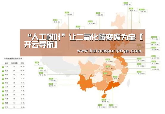 “人工树叶”让二氧化碳变废为宝【开云导航】(图1) 开云导航